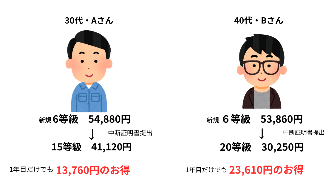 中断証明書で実際にいくら安くなったか試算、計算した図